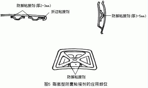 膨胀型防震胶粘剂的应用部件