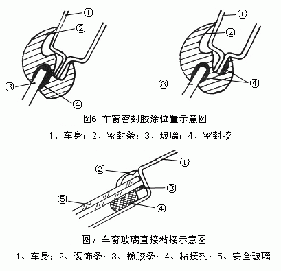 风挡玻璃粘接示意图