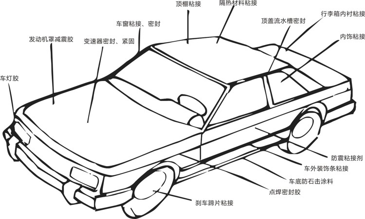 汽车装配用胶.jpg